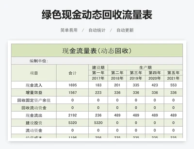 绿色现金动态回收流量表