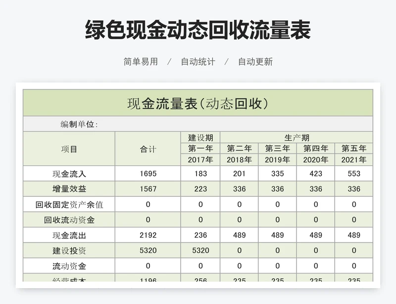 绿色现金动态回收流量表