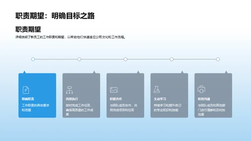 融入新职场全攻略