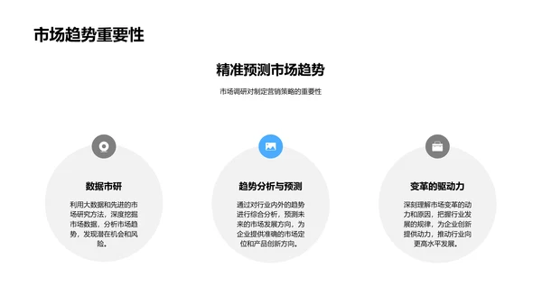 营销策略解析报告PPT模板