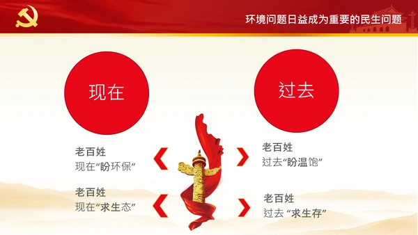 绿水青山就是金山银山生态文明PPT党课党支部党委