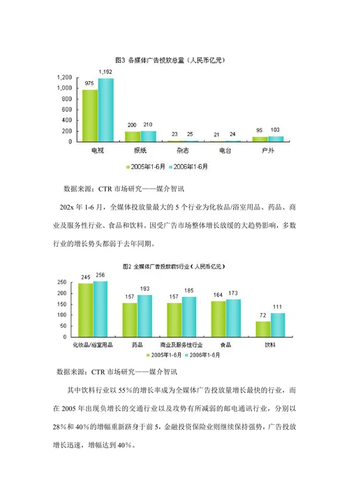 202X年上半年中国广告市场分析