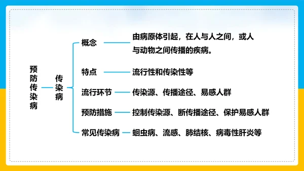 初中生物预防传染病教学PPT课件