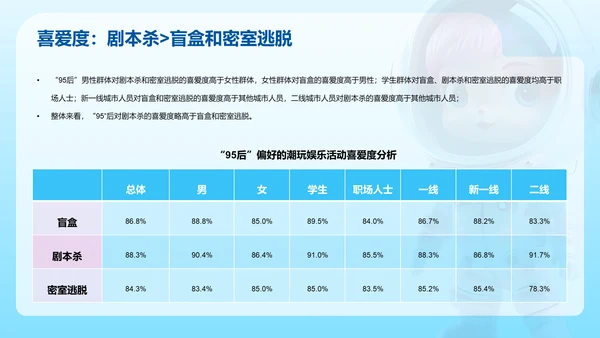 95后潮玩文娱消费洞察研究报告PPT模板