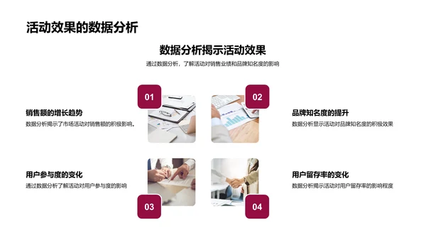 电商营销策略分享PPT模板