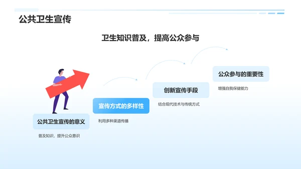 蓝色插画风培养卫生习惯PPT模板