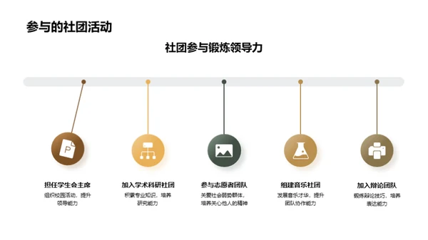 大学纪事：成长与启示