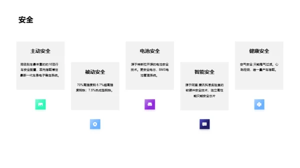 黑色科技创意智能汽车发布会PPT案例