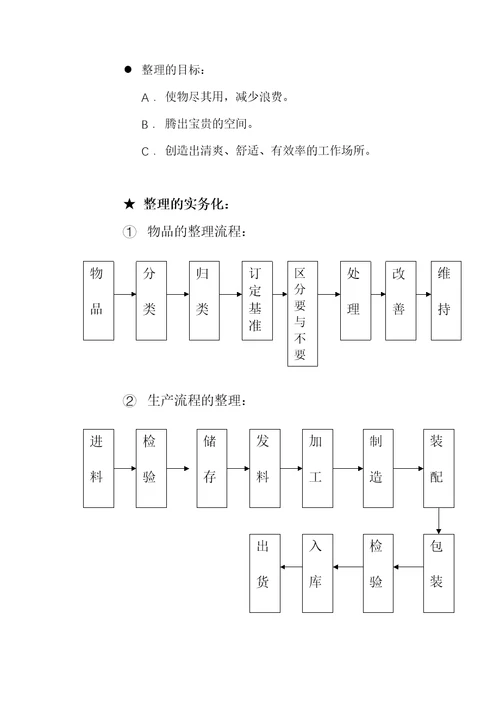 5s活动推行技巧1