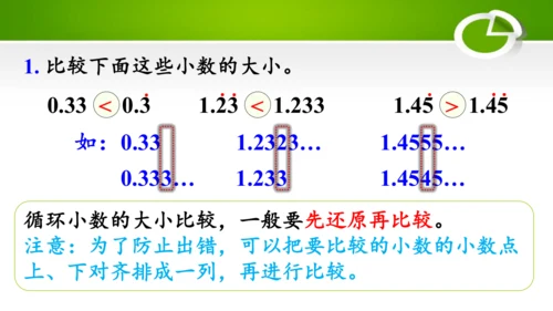 3.7 循环小数（教学课件）(共30张PPT)- 五年级数学上册（人教版 ）