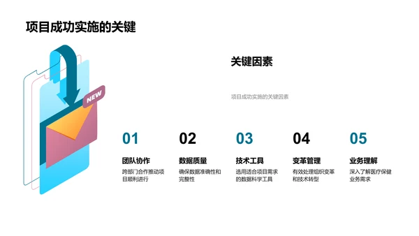 医保数据科学应用述职PPT模板