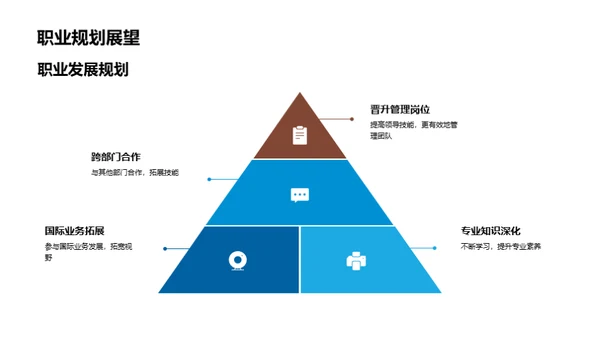 财务之航，驭风破浪