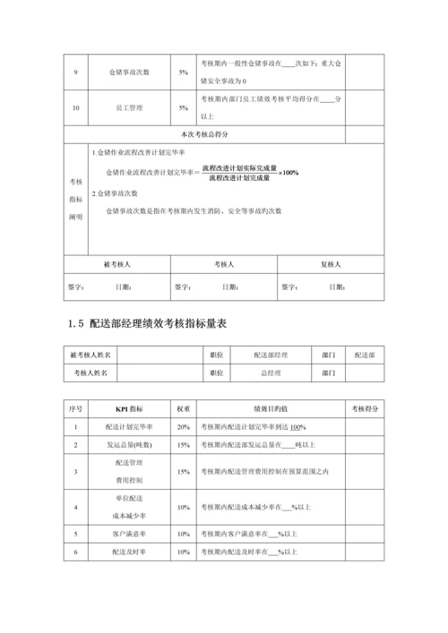 运输配送人员绩效考核方案.docx