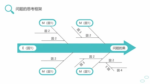 问题能力与解决技巧通用PPT课件模板