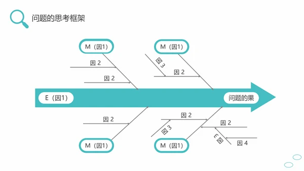 问题能力与解决技巧通用PPT课件模板