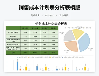 销售成本计划表分析表模版