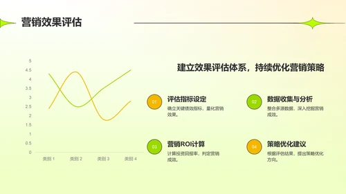 绿色插画风营销策划创意方案PPT模板