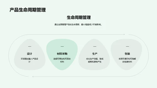 绿色时尚的未来之路