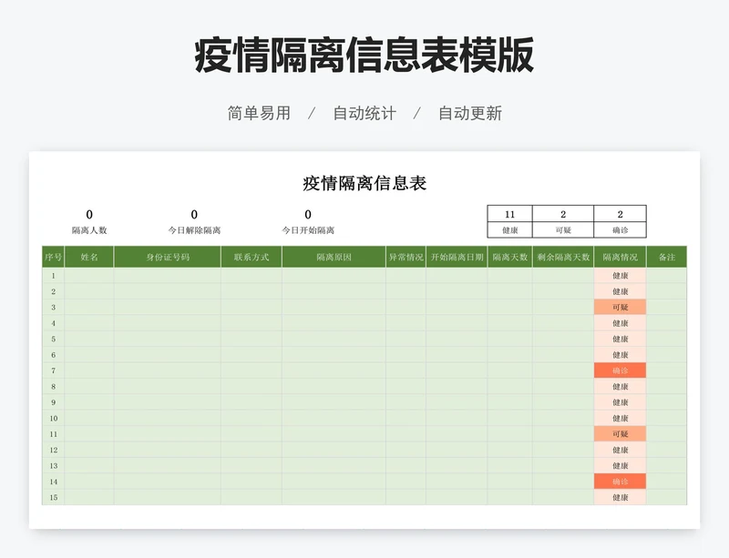 疫情隔离信息表模版