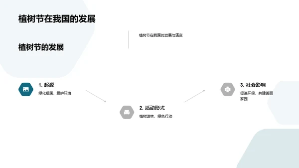 植树节的环保启示