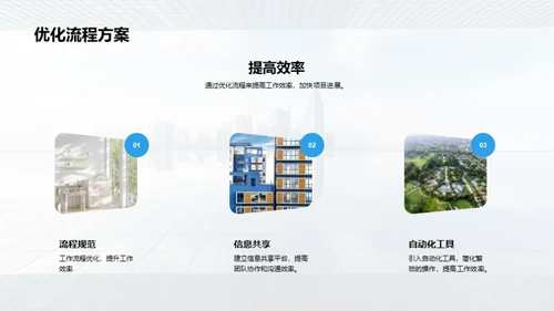 勇往直前：房产明天