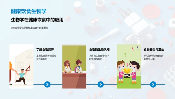 生物学在日常生活中的应用PPT模板