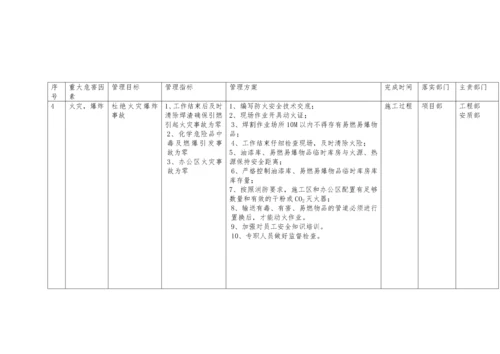 职业健康管理体系(中铁精细化检查必备).docx