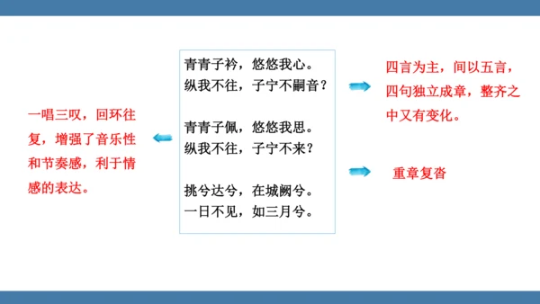 八年级语文下册第三单元课外古诗词诵读 子衿 课件(共13张PPT)