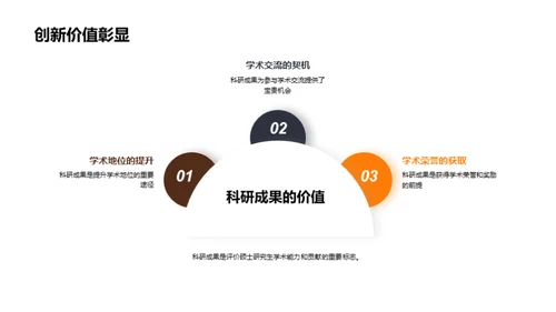 硕士之路