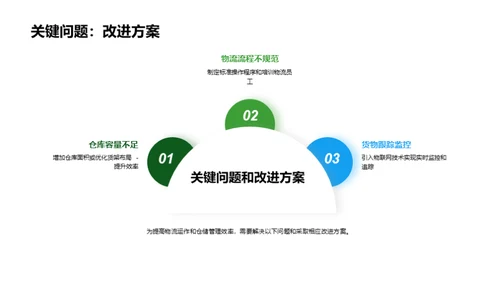 农业供应链管理优化