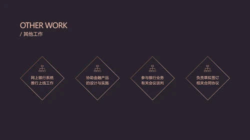 黑金商务金融行业年终汇报PPT模板