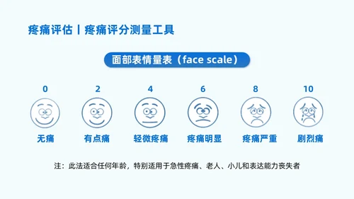 蓝色系实拍风商务简约医技师疼痛护理课程培训课件护理查房