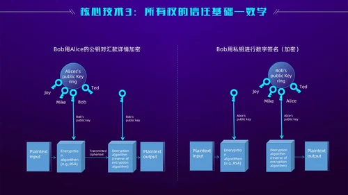 科技风蓝紫色区块链技术介绍创意简约互联网企业PPT