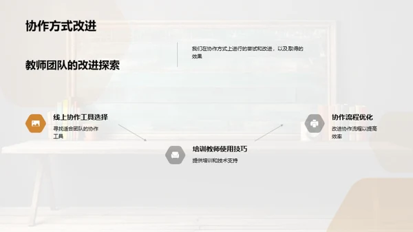 教师团队的协同创新