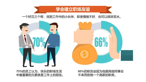 公司企业员工负面情绪数据报告PPT模板