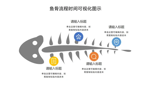 鱼骨流程时间可视化图示PPT模板