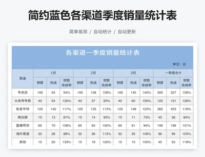 简约蓝色各渠道季度销量统计表