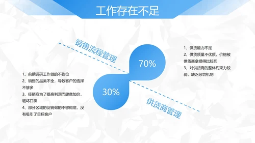 蓝色简约几何切割销售年终总结PPT模板