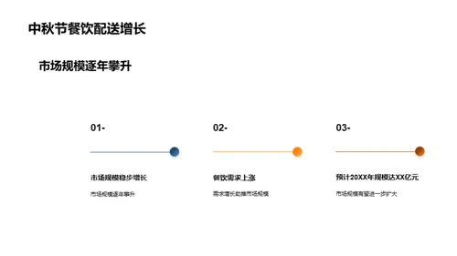 抢占中秋餐饮配送蓝海