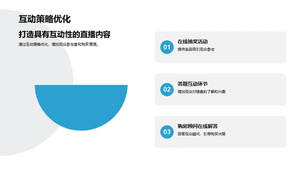 房产直播销售秘籍