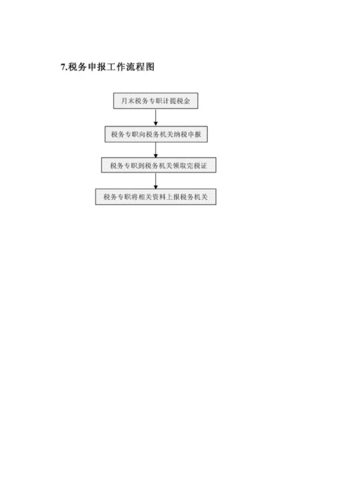 新版制度财务部最全工作标准流程图.docx