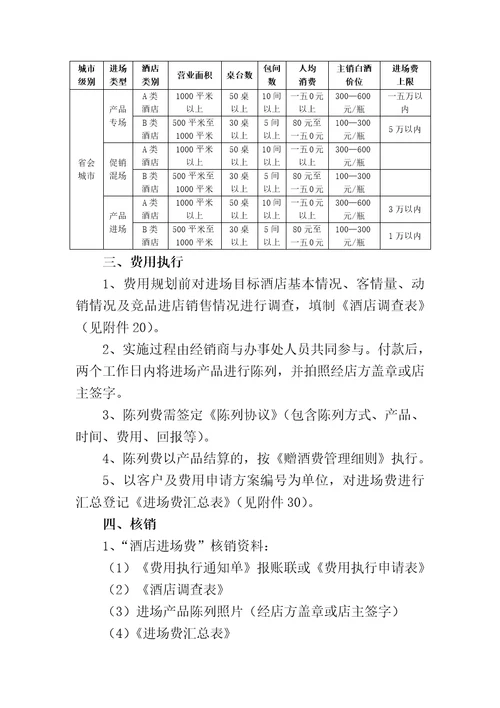 市场费用项目核销资料管理及表格模板