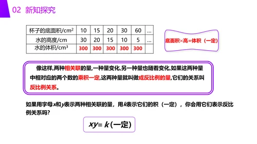 小学六年级数学反比例知识点PPT教学课件