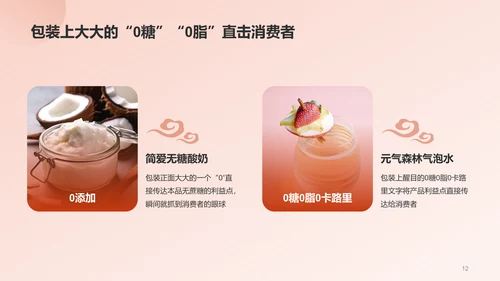 国潮包装调研报告PPT