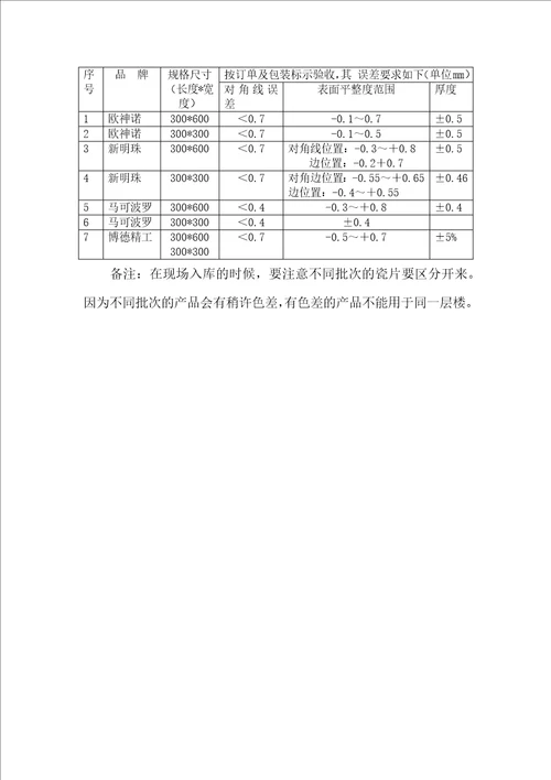 瓷片现场验收标准