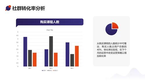 简约风互联网运营复盘总结