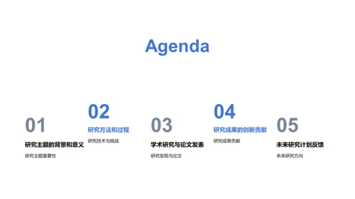 博士论文开题报告