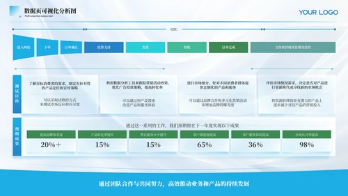 蓝色简约风数据可视化PPT版式合集