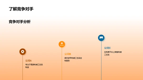 创新行动：刺绣艺术赋能商业