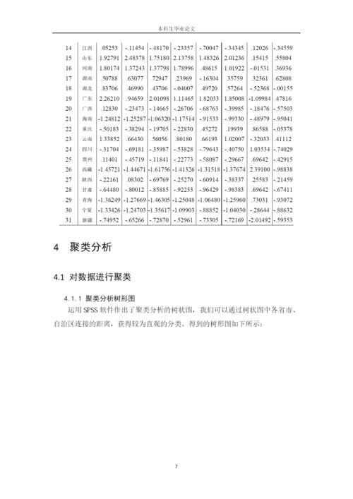 基于我国固定资产投资的实证研究--毕业论文.docx